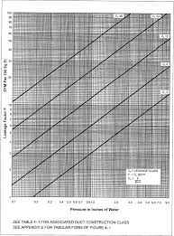 hvac air duct leakage test manual