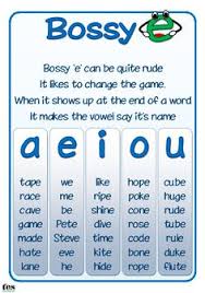 With the english alphabet you lay the most important foundation for learning the english language. 11 Phonetics For Kids Ideas Teaching Phonics Teaching Reading Phonics