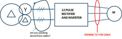 Loading Of Power Cables Electric Power Transmission