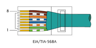 A crossover cable is a type of cat 5 where one end ist568a configuration and the other end as t568bconfiguration. Straight Through Cables Vs Crossover Vs Rollover Learn The Differences