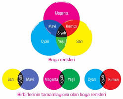 Renkler ve renklerin karışımı ile elde edilen tonlar ve renklerin özellikleri hakkında bilinmesi gereken son derece faydalı. Renkler Konu Anlatimi Sorulari Cozumleri Isik Renkleri Boya Renkleri Isik Filtreleri 10 Sinif Fizik