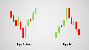 How To Trade Pipe Tops And Pipe Bottoms Candlestick Chart