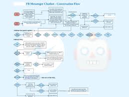 help desk flowchart online charts collection