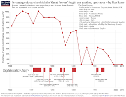 Seven Charts That Show The World Is Actually Becoming A