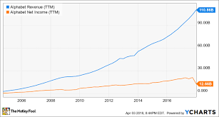 3 stocks you can buy and hold for the next decade the