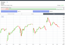 Buy Alibaba Stocks In 5 Minutes Invest In Baba 2019