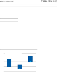 Source Morgan Stanley Wealth Management Gic As Of Feb 28 2019