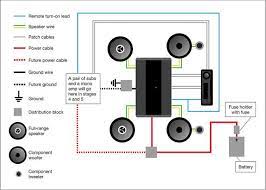 Planning A Car Stereo System In Stages And On A Budget