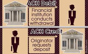 In double entry bookkeeping, debits and credits are entries made in account ledgers to record changes in value resulting from business transactions. What Is The Difference Between Ach Debit And Ach Credit Wealth How