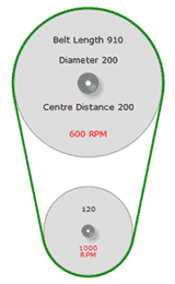 Divided by the diameter of the input (driven). Pulley Belt Rpm Calculator Trucs Et Astuces Cours De Menuiserie Engrenages