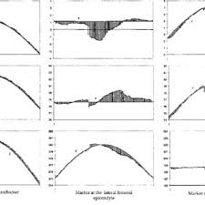 Produsele obtinute din petrol sunt:benzina,motorina pacura. Pdf Robust Recovery Of Human Motion From Video Using Kalman Filters And Virtual Humans