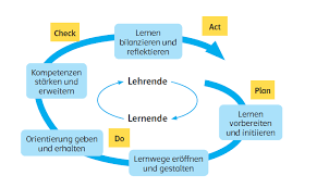 Check spelling or type a new query. Medienkonzept Archives Page 2 Of 3 Schule In Der Digitalen Welt