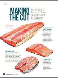 Pin On Food