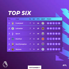 Jun 08, 2021 · ساهم المصري الدولي في احتلال ليفربول المركز الثالث في ترتيب الدوري الإنجليزي والتأهل إلى دور المجموعات من بطولة دوري أبطال أوروبا رغم الإصابات والموسم الصعب الذي عانى منه الريدز. ØªØ±ØªÙŠØ¨ Ø§Ù„Ø¯ÙˆØ±Ù‰ Ø§Ù„Ø¥Ù†Ø¬Ù„ÙŠØ²Ù‰ Ø¨Ø¹Ø¯ Ù†Ù‡Ø§ÙŠØ© Ø§Ù„Ø¬ÙˆÙ„Ø© Ø§Ù„Ø³Ø§Ø¨Ø¹Ø© Ø§Ù„ÙŠÙˆÙ… Ø§Ù„Ø³Ø§Ø¨Ø¹