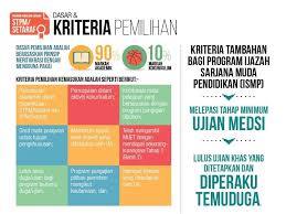 Untuk makluman, permohonan kemasukan ke uiam bagi program ijazah sarjana muda/ sarjana muda (masters) untuk berikut dikongsikan adalah maklumat tentang syarat kemasukan ke universiti islam antarabangsa malaysia termasuk memaparkan syarat am dan khas akademik bagi lepasan spm. Cara Pengiraan Merit Kemasukan Ke Ipta Lepasan Spm Terkini Merit After School Mobile Boarding Pass