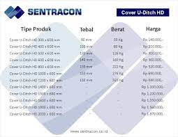 Karena dalam penggunaannya terkadang diperlukan atau sama sekali tidak diperlukan, tergantung pada jenis proyek yang sedang dikerjakan. Tutup U Ditch Harga 2021 Produk Precast Beton Bertulang Murah Dan Praktis