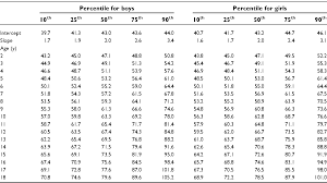 Table Iv From Waist Circumference Percentiles In Nationally