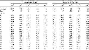 table iv from waist circumference percentiles in nationally