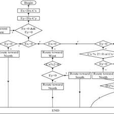 Pin By As As On My Saves In 2021 Flow Chart Odds Sum