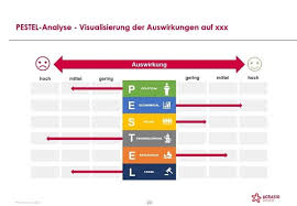 Home»analyse vorlage»soll ist analyse vorlage. Pestel Analyse Vorlage Strategische Wettbewerbsbeobachtung