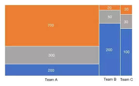 whats the best way to make a marimekko chart in excel quora