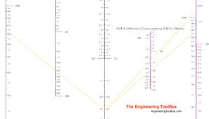 Ev Electric Vehicle State Of Charge And Range Chart