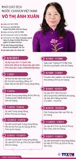 The (executive) president (of vietnam). Infographics Pho Chá»§ Tá»‹ch NÆ°á»›c Chxhcn Viá»‡t Nam Vo Thá»‹ Anh Xuan Thong Tin Ä'áº¡i Há»™i Ä'áº£ng Xiii Ttxvn