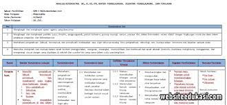 Download skl sd kurikulum 2013 revisi 2018. Analisis Skl Matematika Kelas 6 K13 Tahun 2019 2020 Websiteedukasi Com