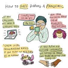 Meeting someone irl means being so confident in their covid compliance—and even then, it's still scary! A Dating Guide For The Pandemic From The First Hang To Intimate Encounters Goats And Soda Npr