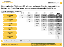 Banking is quick and easy with the commerzbank app, whenever you want and wherever you are. Die Wahrheit Uber Die Neukunden Der Commerzbank Finanz Szene De