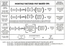 67 comprehensive military pension chart 2019