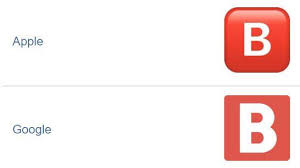 Stumped for new product ideas? B Button Emoji Know Your Meme
