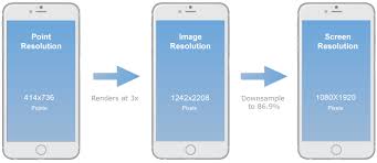 Mobile Design 101 Pixels Points And Resolutions