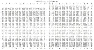 Thermocouple Reference Tables Thermocouple Charts And How
