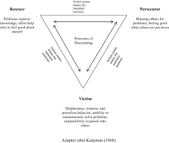 Rescuer persecutor victim the drama triangle Drama And Discounting In The Relational Dynamics Of Corporate Social Responsibility Springerlink