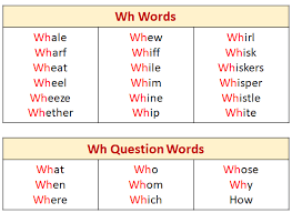 I aced my test wh. Wh English Pronunciation Examples Videos
