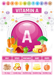 Retinol Vitamin A Food Icons Healthy Eating Flat Icon Set Text