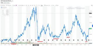 Adequate balance sheet and fair value. Norsk Hydro Is A Good Aluminum Business To Watch Otcmkts Nhydy Seeking Alpha