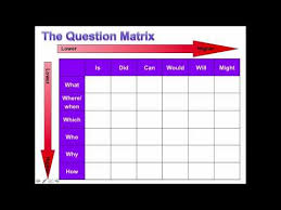 Question Matrix