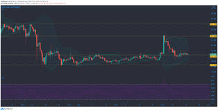 Users that secured their bitcoin cash using a ledger hardware wallet prior to the hard fork automatically own an equal amount of bsv as they own bch. Bitcoin Sv Augur Nano Price Analysis 17 March Ambcrypto