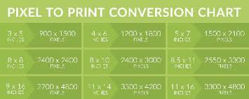 Pixel calculator for 72 dpi, 300 dpi, and other resolutions. Learn To Read The Inches To Pixels Conversion Chart Inchestopixels