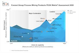 New process mining jobs added daily. Process Mining Consulting The Right Way