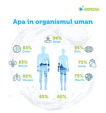 Aceste informații interesante sunt foarte superficiale, dar, în același timp. Chiar Este Apa AlcalinÄƒ BunÄƒ Pentru Tine Arpedia