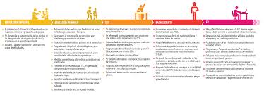 La secretaria determinará los planes y programas de estudio, aplicables y obligatorios en toda la república mexicana, de la educación preescolar, primaria, secundaria y. Proyecto De Ley Lomloe Novedades Educacion 2020