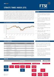 Available for iphones and ipads. Straits Times Index Sti Ftse