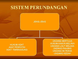 Dengan adanya uu tentang keselamatan kerja maka terlihat kejelasan tentang kewajiban pengurus (pimpinan tempat kerja) dan kewajiban pekerja dalam melaksanakan keselamatan kerja. Hukum Adat Maksud Maksud Merujuk Peraturan Sesebuah Masyarakat