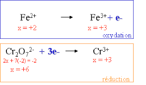 Lachimie Net Ponderation D Equations D Oxydoreduction