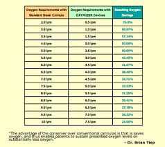 20 inspirational pulse oximeter readings chart pdf