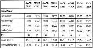 How many kilowatts (kw) are needed to comfortably heat your home. Https Insider Energytrust Org Wp Content Uploads Sizing Training Spring 2018 Bend Pdf Pdf