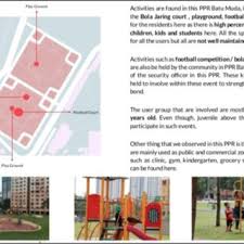 201 likes · 2 talking about this · 1,197 were here. Site Location Of Ppr Batu Muda Download Scientific Diagram